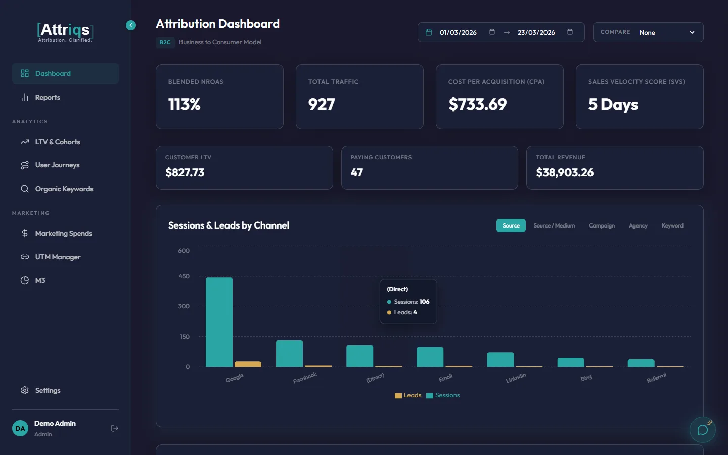 Attriqs Attribution Dashboard